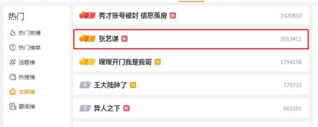 离谱的乌龙还是无底线标题党，“张艺谋”热搜吓坏网友
