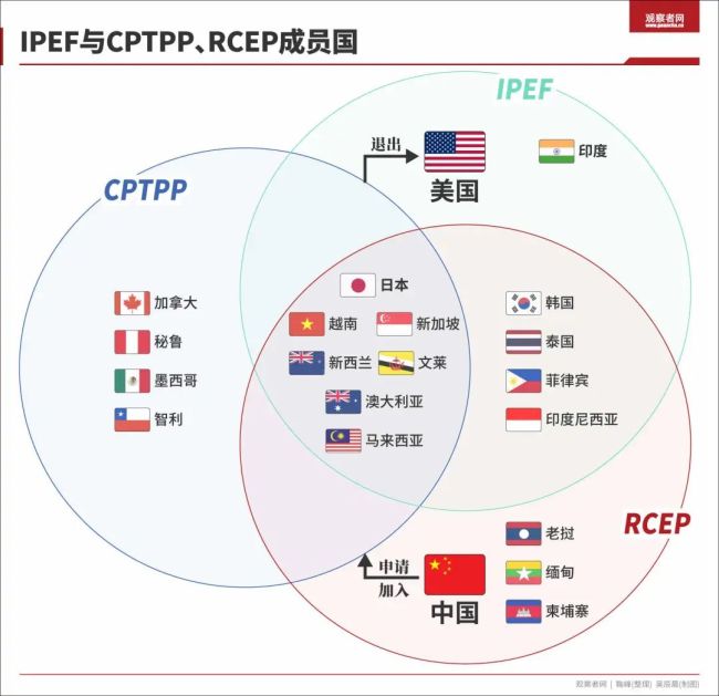 美智库这份报告，揭开"印太经济框架"无法回避的真相