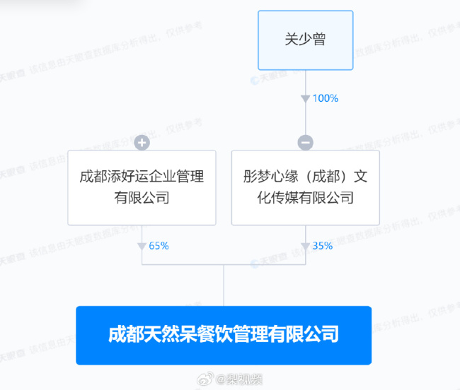 关晓彤天然呆奶茶公司被强执130万 工作时回应来了