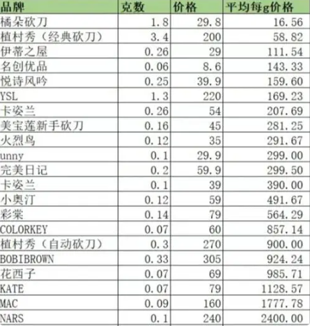 花西子道歉：自称是地地道道的国货 你能接受吗？