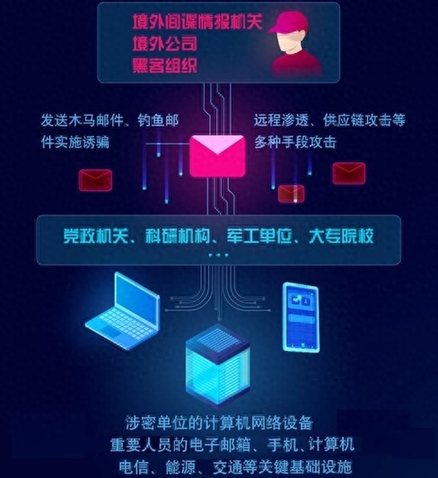 国安部揭秘“数字间谍”