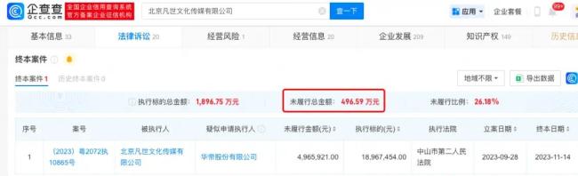 吴亦凡经纪公司已被列为老赖 未履行金额近500万