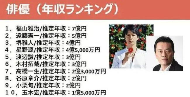 男神也失业？木村拓哉收入锐减 电话求职愿演配角