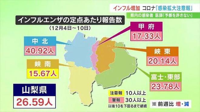 日本全国各地医院爆满，流感达到“警报级别”