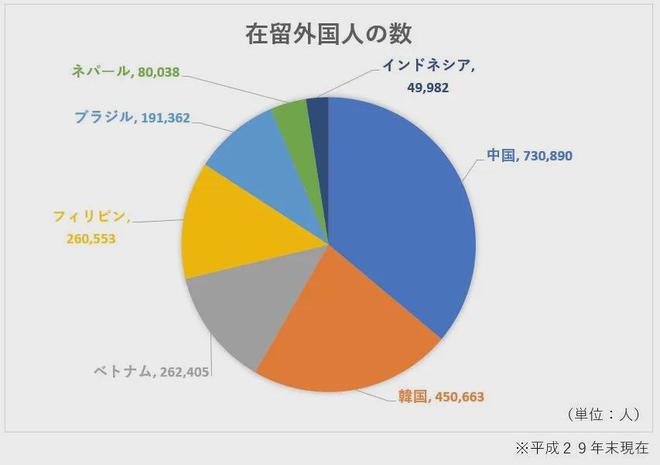 日本最新公布：外国人在留超341万，达历史新高！中国籍占比第一