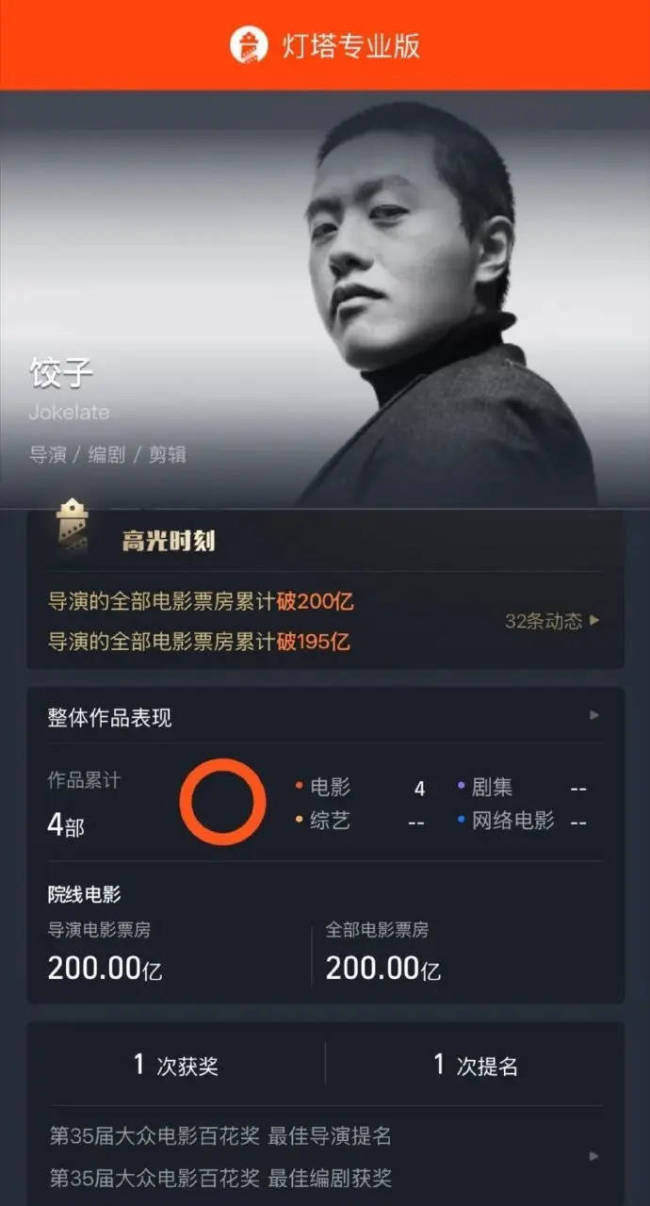 饺子导演内地票房成绩破200亿 位列导演票房榜第一