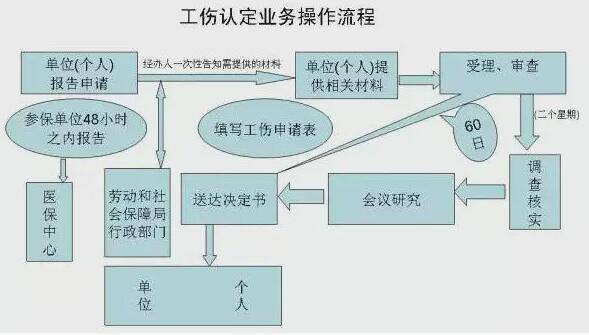 2020年一次性工亡补助金标准确定为785020元【附法律规定】