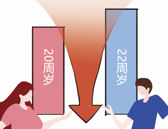 法定婚龄该不该下调？民法典编纂中的九大争议