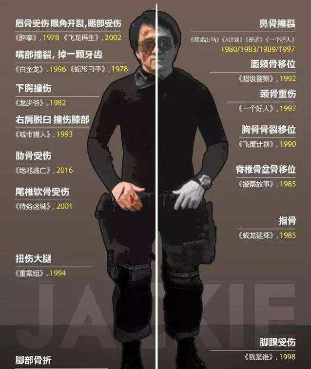 成龙近照曝光，头发花白双眼凹陷，被挖出曾与释永信关系十分亲密